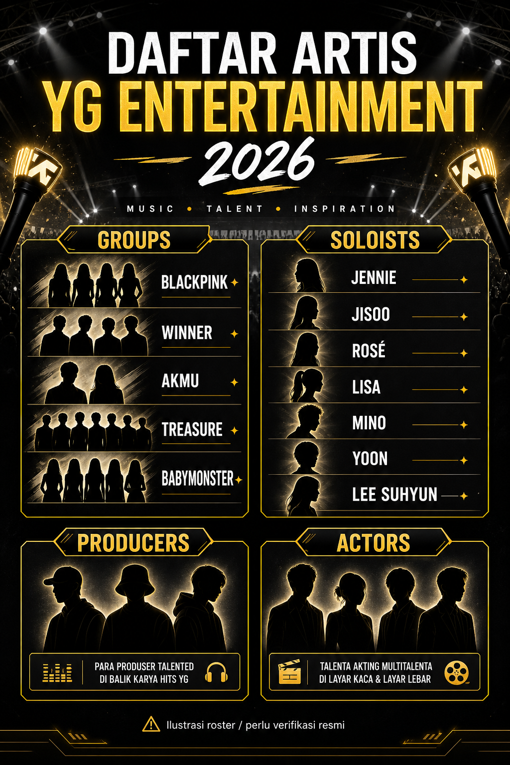 Daftar Artis YG Entertainment 2026 - yg